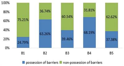 Cognitive diagnostic assessment of EFL learners’ listening barriers through incorrect responses